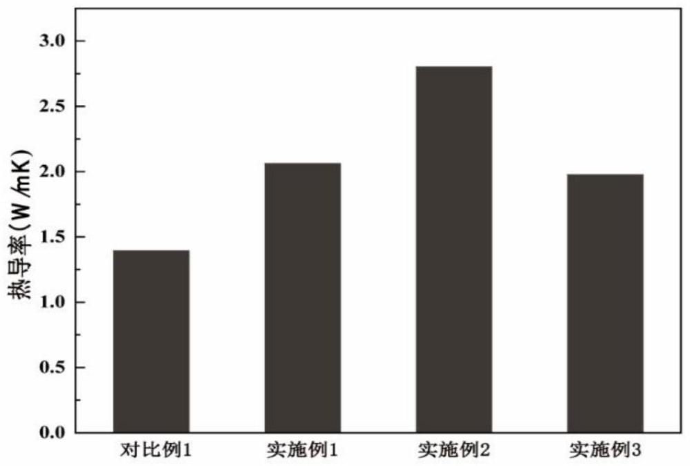 一種具有多組分仿生層級結(jié)構(gòu)的碳纖維、制備方法及復(fù)合材料