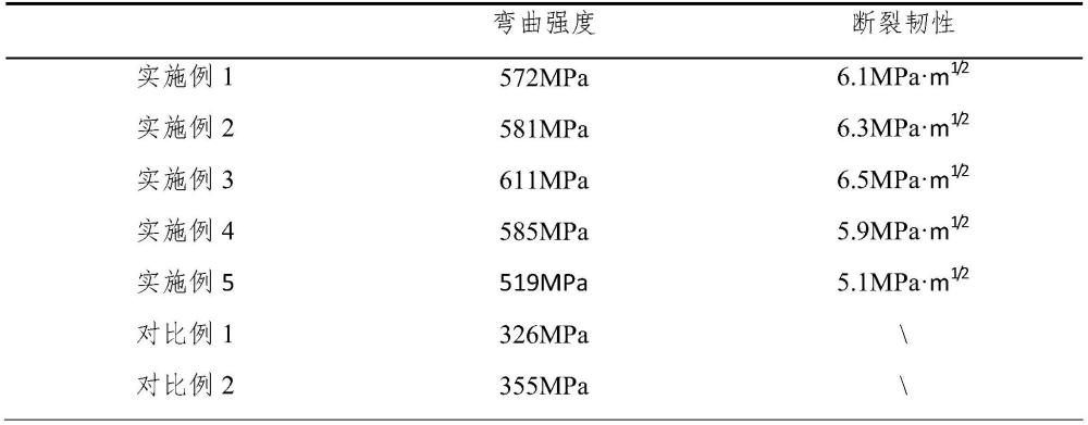 氧化鋁/玻璃復(fù)合材料的制備方法及其在氧化鋁陶瓷內(nèi)部裂紋修補(bǔ)中的應(yīng)用