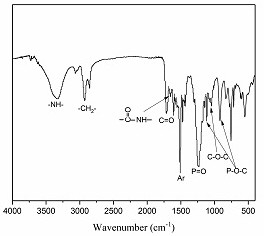 一種基于DOPO的P-N型阻燃劑的制備方法