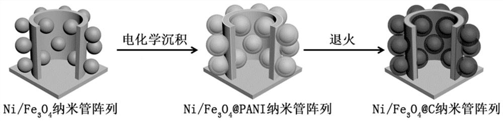 三維鎳納米管陣列及其制備方法、鋰離子電池及應(yīng)用