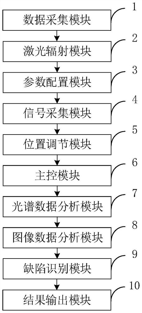 一種金屬增材制造過程的LIBS在線監(jiān)測裝置及方法