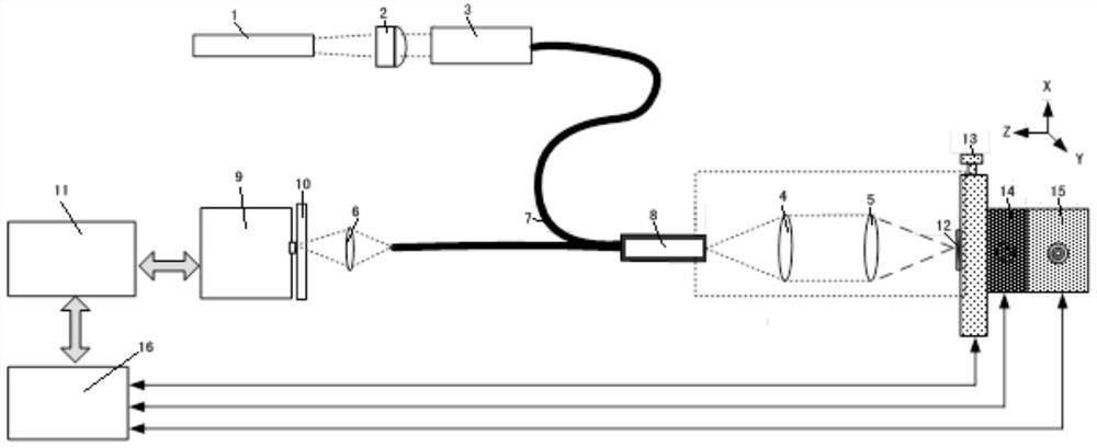 一種覆切削液的工件表面微觀(guān)形貌測(cè)量裝置及測(cè)量方法