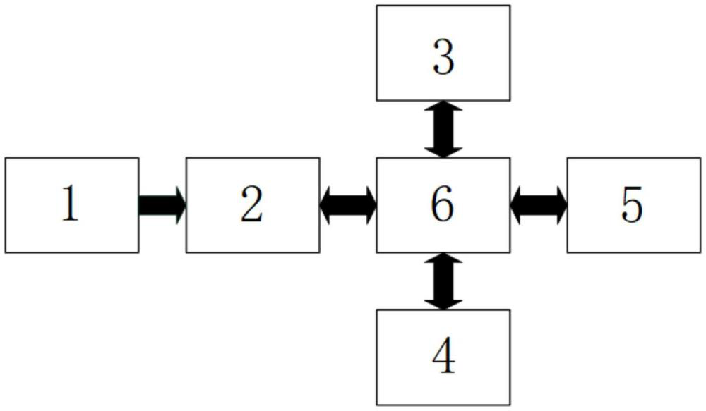 一種基于路面附著系數(shù)可估的車(chē)輛硬件在環(huán)平臺(tái)