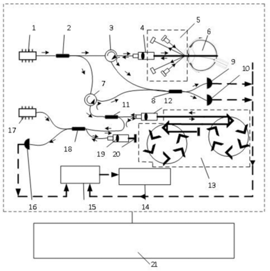 一種光纖式眼球軸向多參數(shù)快速測量系統(tǒng)