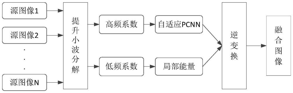細胞工廠生物反應(yīng)器圖像融合方法