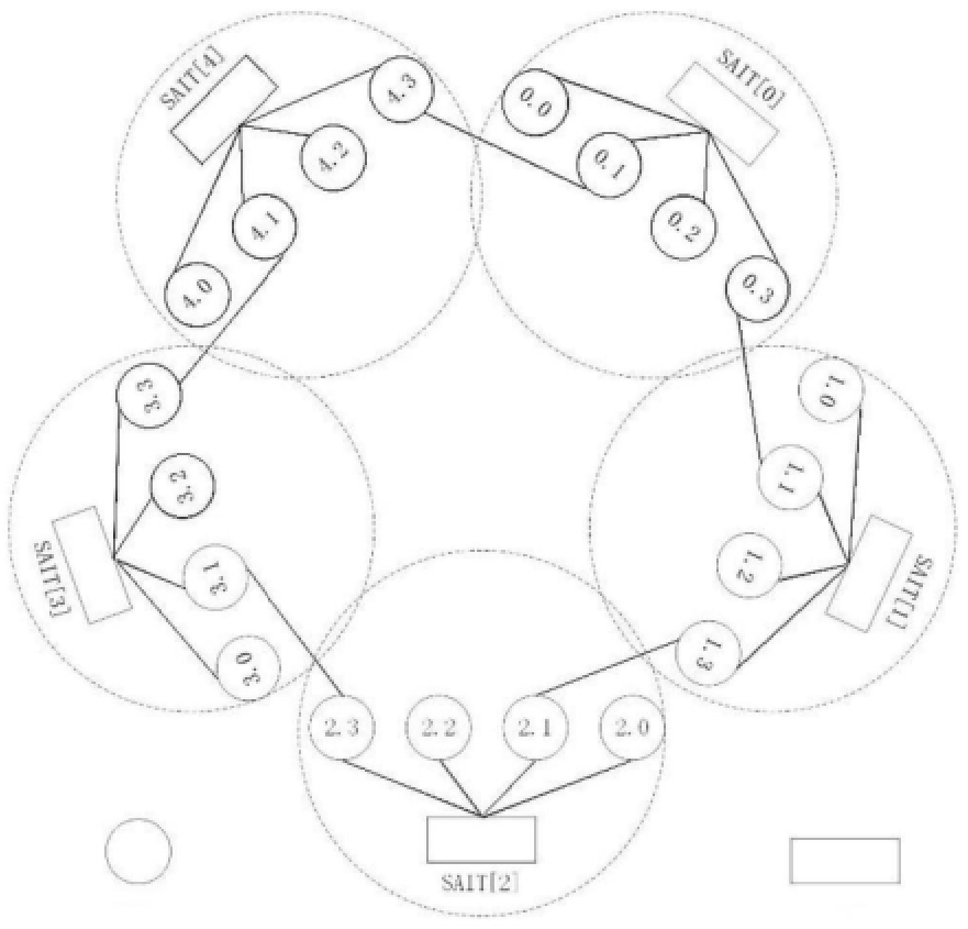 一種數(shù)據(jù)中心網(wǎng)絡(luò)拓?fù)浣Y(jié)構(gòu)、確定方法及系統(tǒng)
