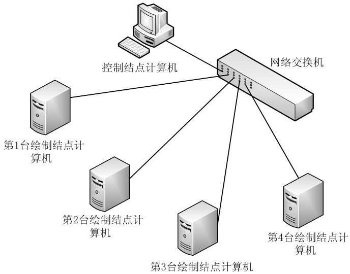 基于虛擬點光源的三維場景全局光照效果分布式集群繪制方法