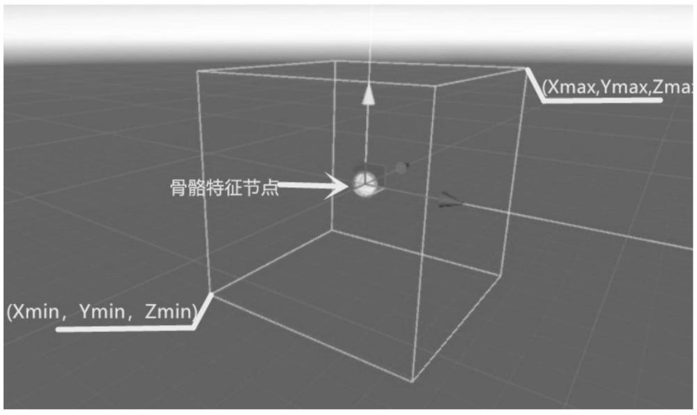 一種基于骨骼節(jié)點(diǎn)信息的手勢空間域匹配方法
