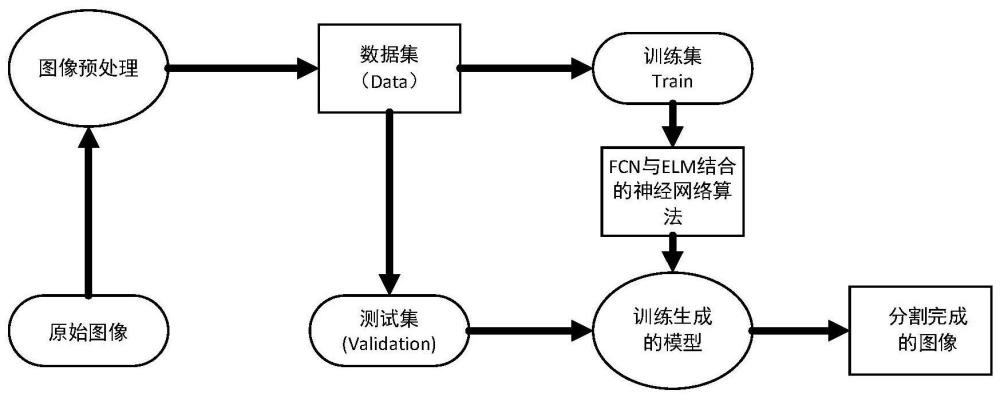 一種基于FCN和ELM結(jié)合的發(fā)動機主軸承蓋圖像分割方法