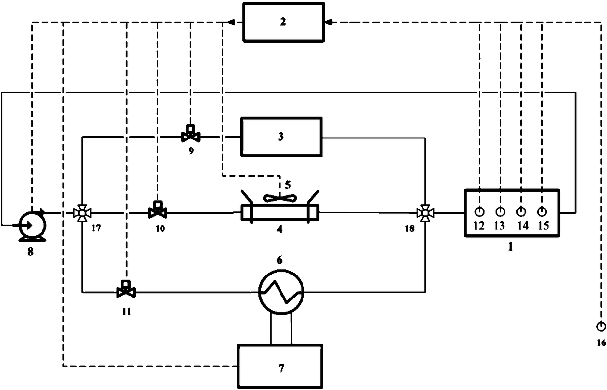 動力電池組復(fù)合熱管理系統(tǒng)及溫度一致性主動控制方法