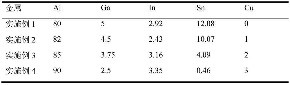 制氫用的Al-Ga-In-Sn-Cu合金及其制備方法、在燃料電池中的應(yīng)用