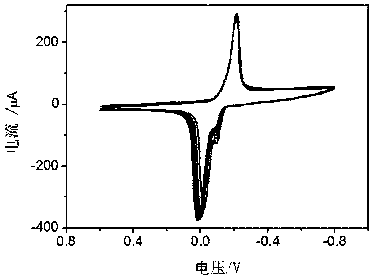 一種檢測β-內(nèi)酰胺類抗生素的電化學方法