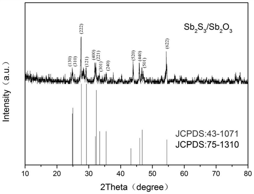 一種銻基微納米異質(zhì)結(jié)材料及其制備方法和應用