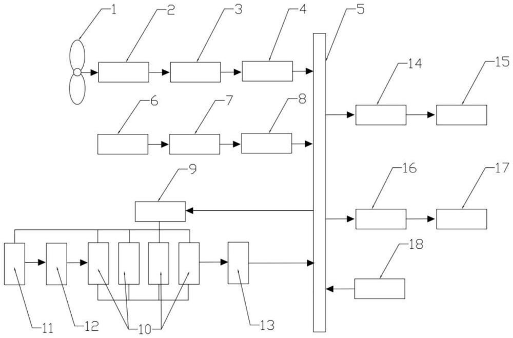 一種風、光、燃料電池多能互補混合發(fā)電系統(tǒng)及方法