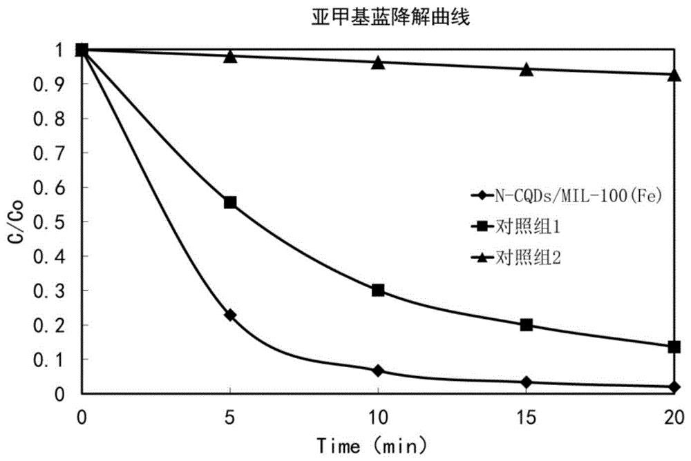 光Fenton催化劑、其制備方法、其應(yīng)用及水處理劑