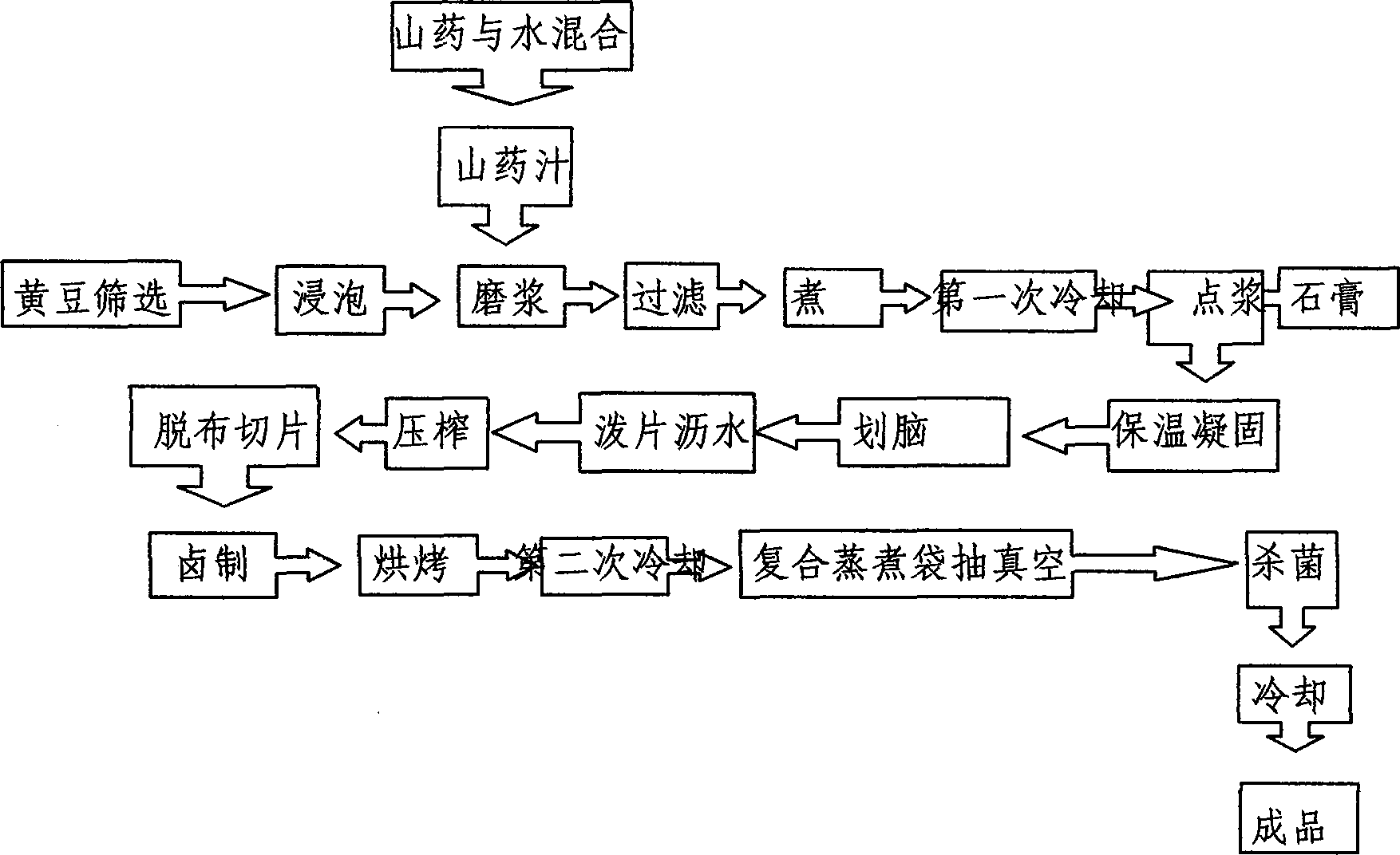 一種山藥豆干及其制備方法