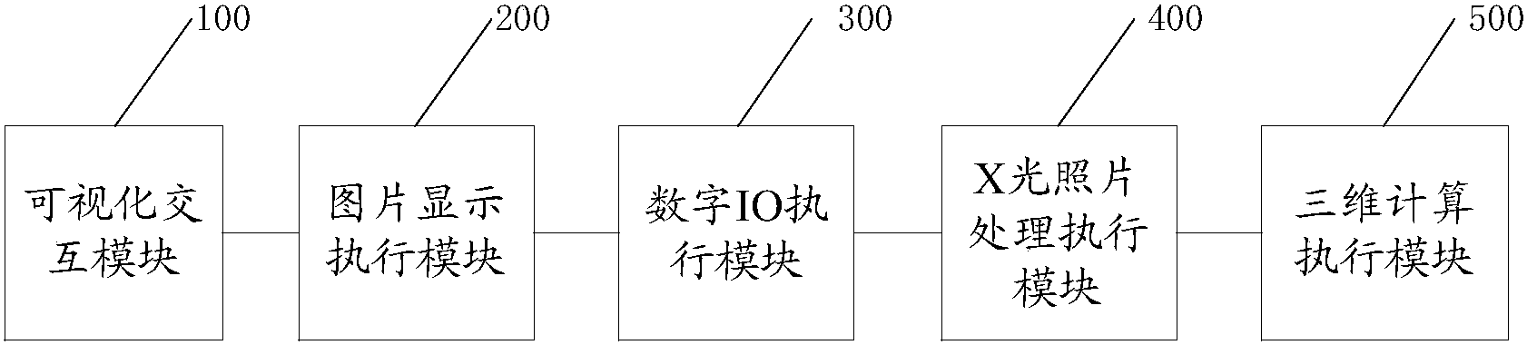 一種脊柱損傷測量中X射線標(biāo)志物的數(shù)字化系統(tǒng)