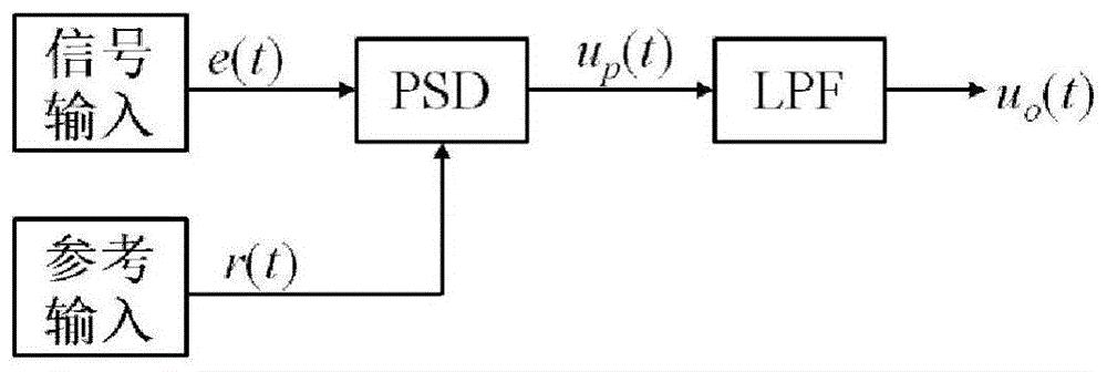 一種基于建模反恢復技術的磁共振消噪方法及裝置