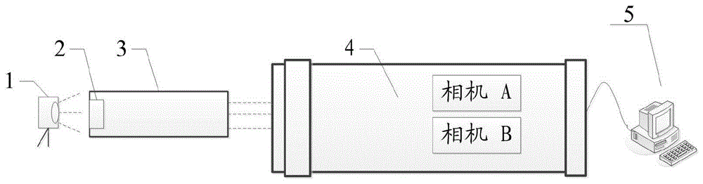 一種非共軸成像的圖像配準裝置、圖像配準方法及系統(tǒng)