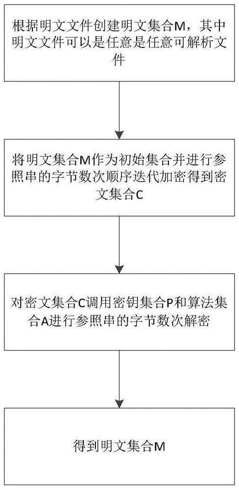 一種二進制流散列取模加密解密方法