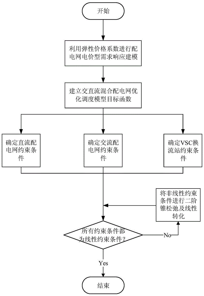 一種考慮電價型需求響應的交直流配合電網優(yōu)化調度方法