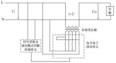 電網(wǎng)末端低電壓治理方法