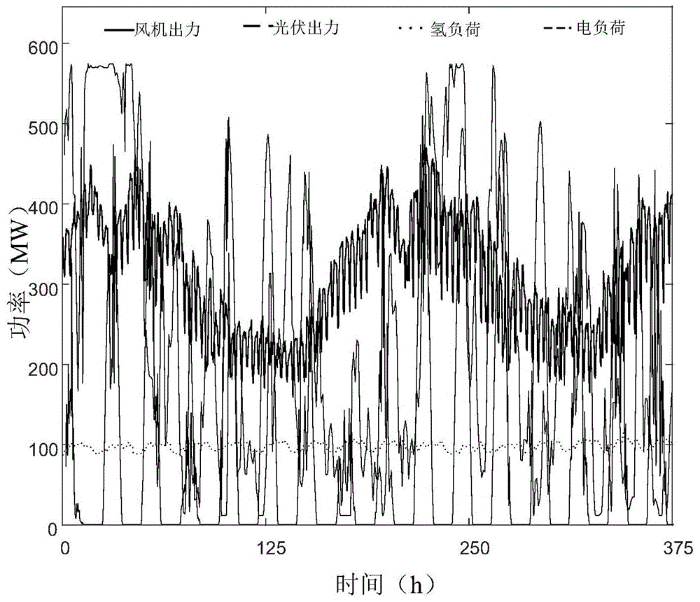 基于模型預(yù)測控制的電氫耦合系統(tǒng)靈活裕度計算方法