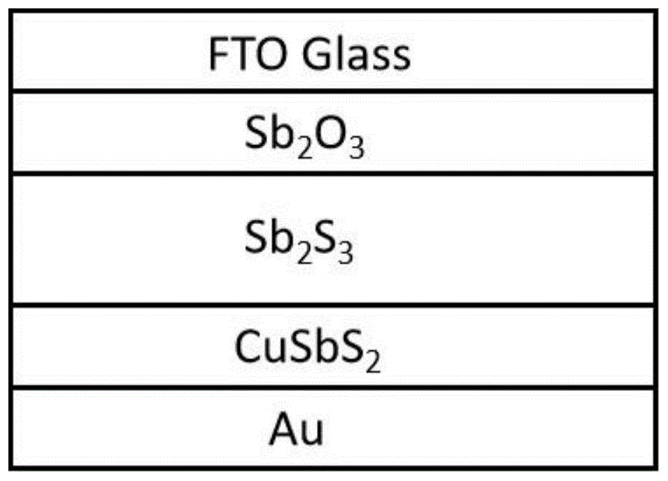 一種全銻基薄膜太陽電池及其制備方法