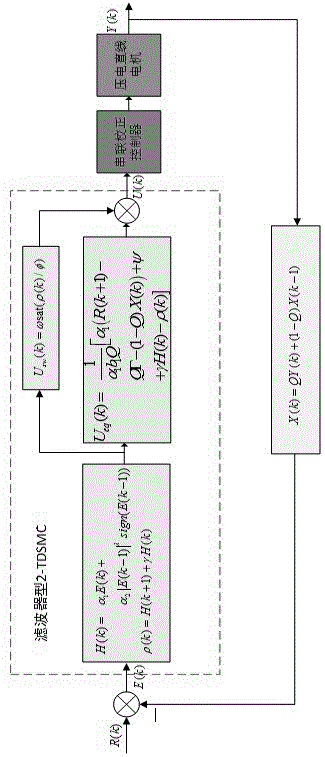壓電直線電機的濾波器型二階終端離散滑模控制器設(shè)計方法