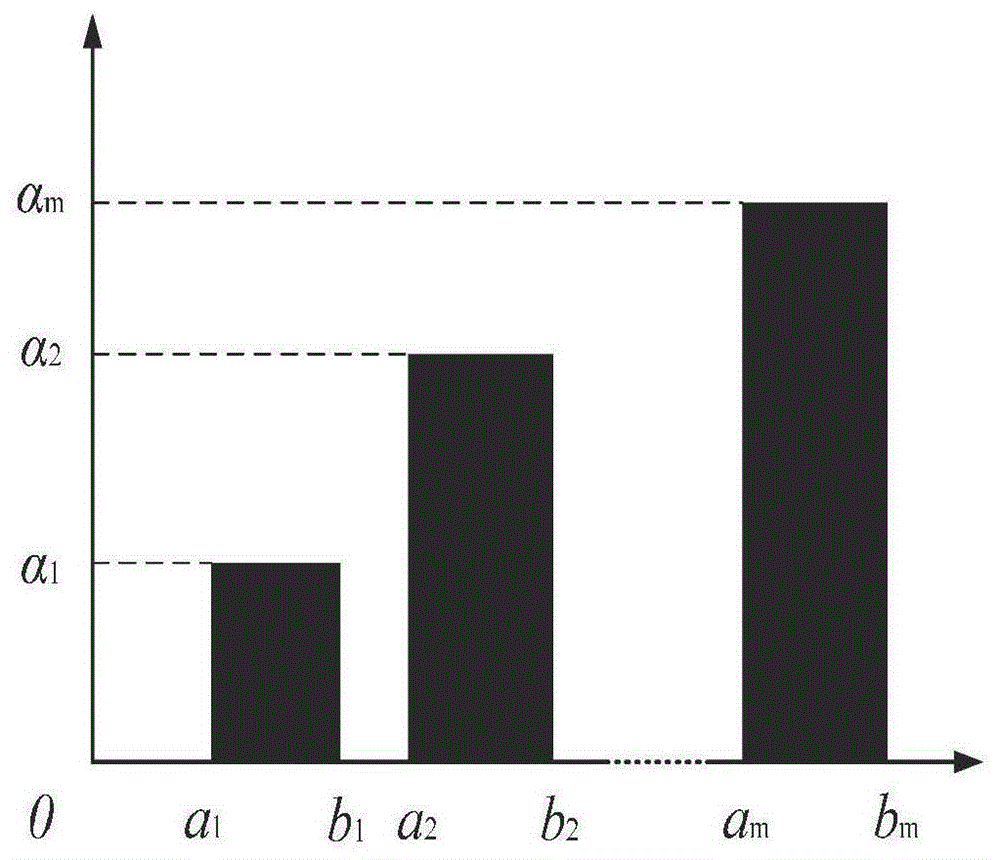基于盲數(shù)理論的規(guī)劃目標年電力盈虧評估方法
