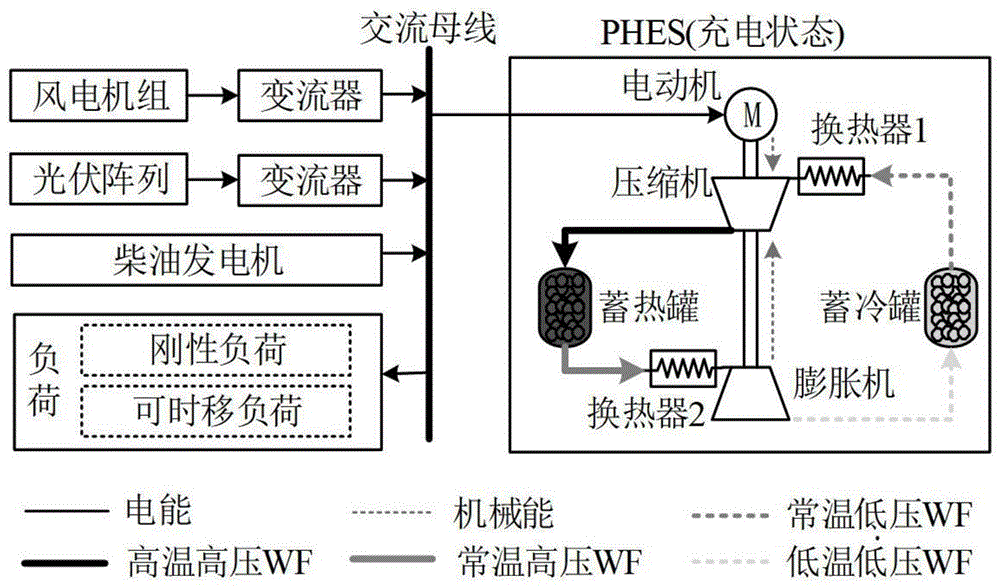 考慮不確定性和需求響應的獨立微網(wǎng)容量優(yōu)化配置方法