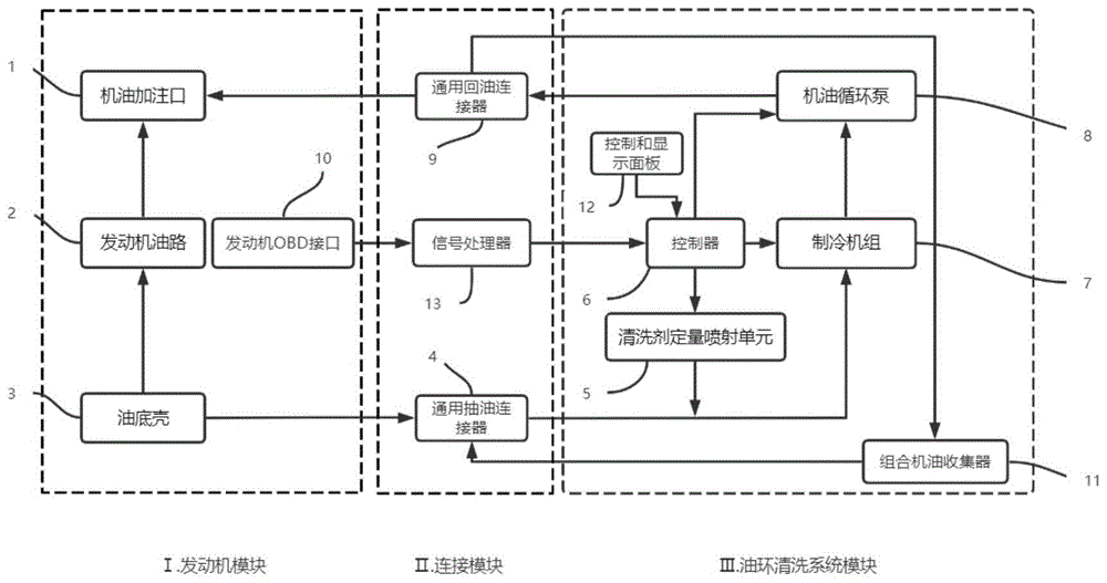 一種發(fā)動機油環(huán)不拆解清洗系統(tǒng)