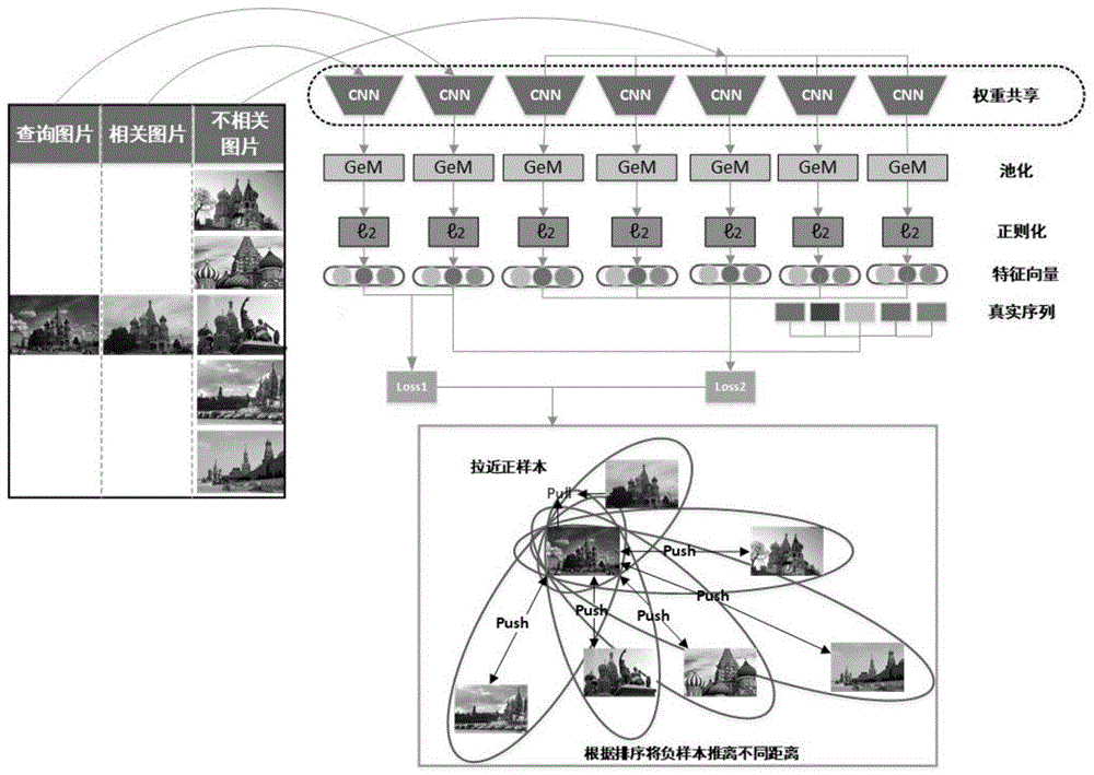 一種基于排序?qū)W習和多元損失的圖像檢索方法